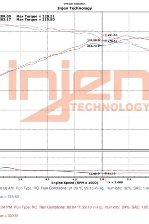 Injen Injen 16-18 Ford Focus RS L4-2.3L Turbo Bar and Plate Front Mount Intercooler Original