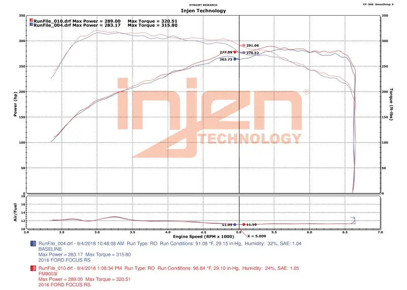 Injen Injen 16-18 Ford Focus RS L4-2.3L Turbo Bar and Plate Front Mount Intercooler Original